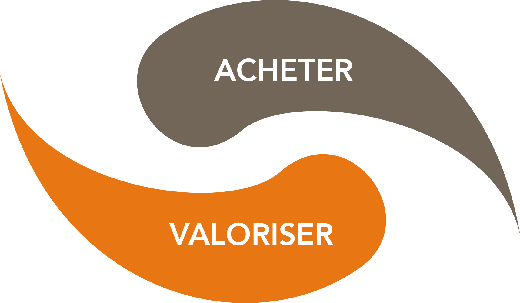 Acheter / Valoriser